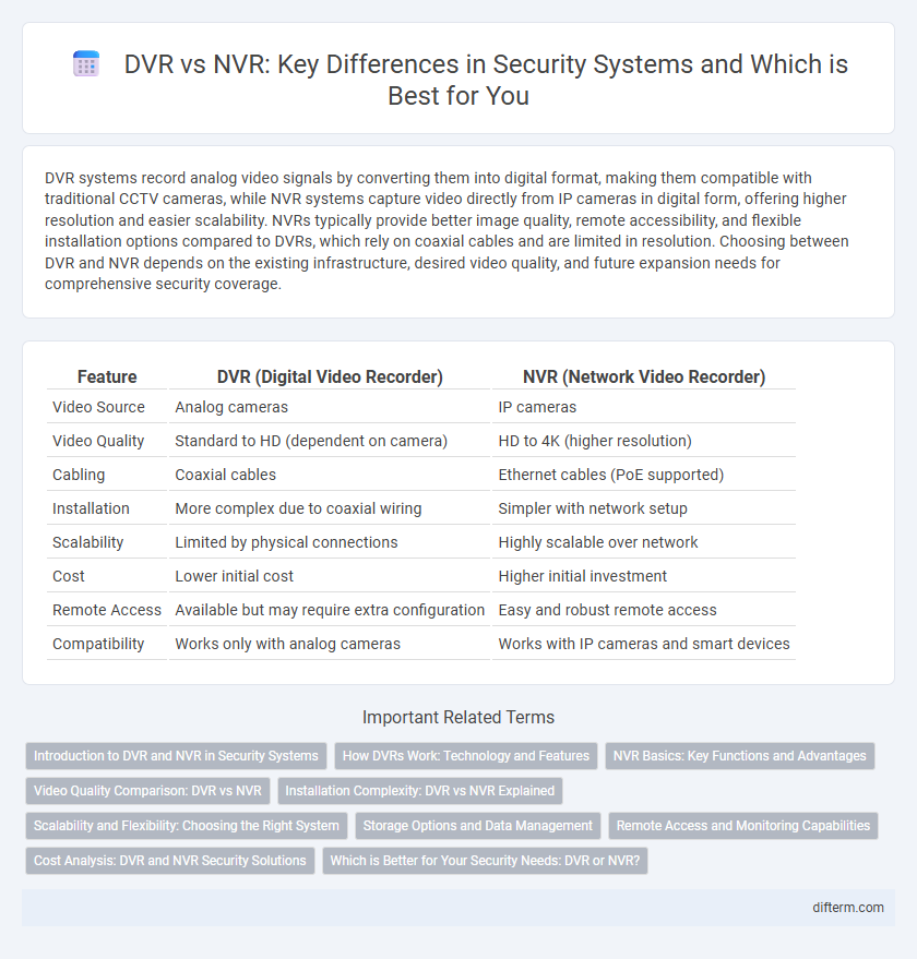 DVR vs NVR: Key Differences in Security Systems and Which is Best for You