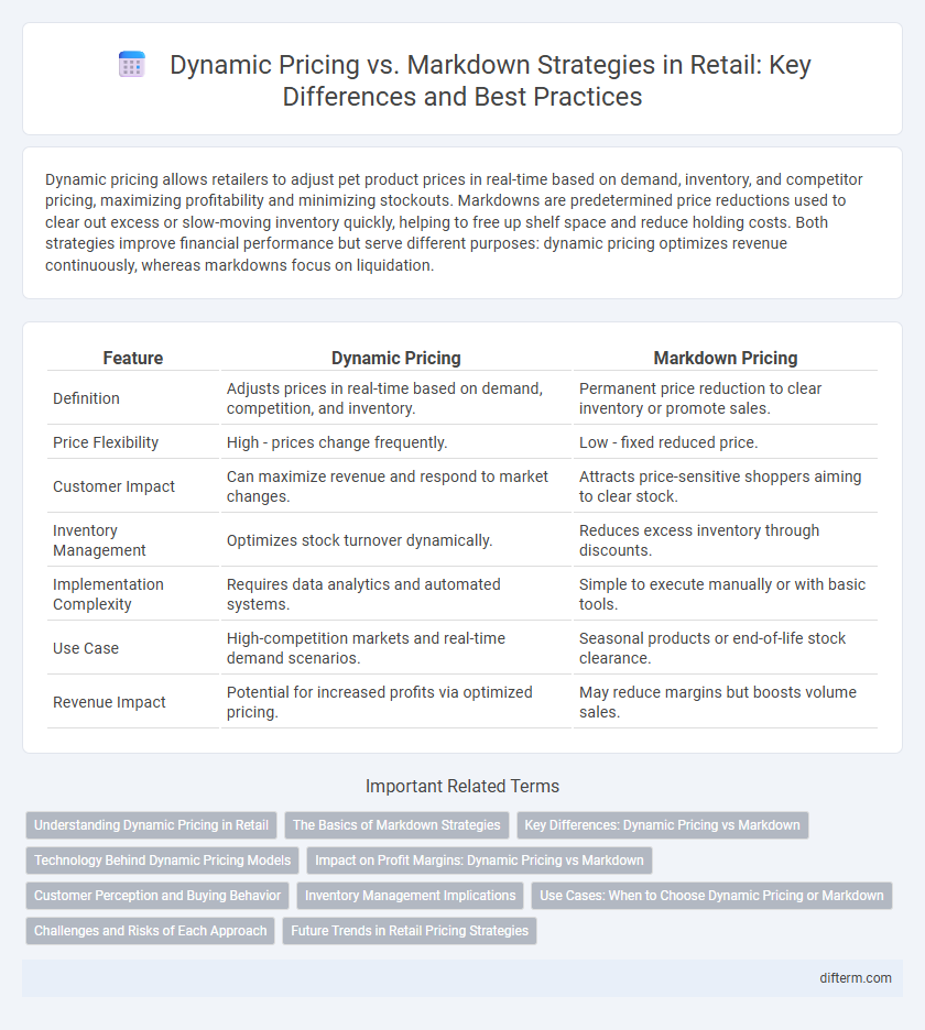 Dynamic Pricing vs. Markdown Strategies in Retail: Key Differences and Best Practices