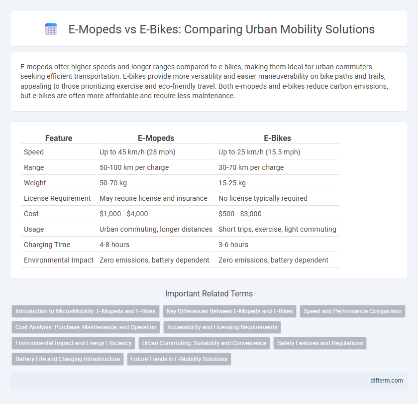 E-Mopeds vs E-Bikes: Comparing Urban Mobility Solutions