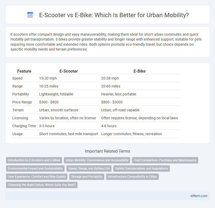 E-Scooter vs E-Bike: Which Is Better for Urban Mobility?