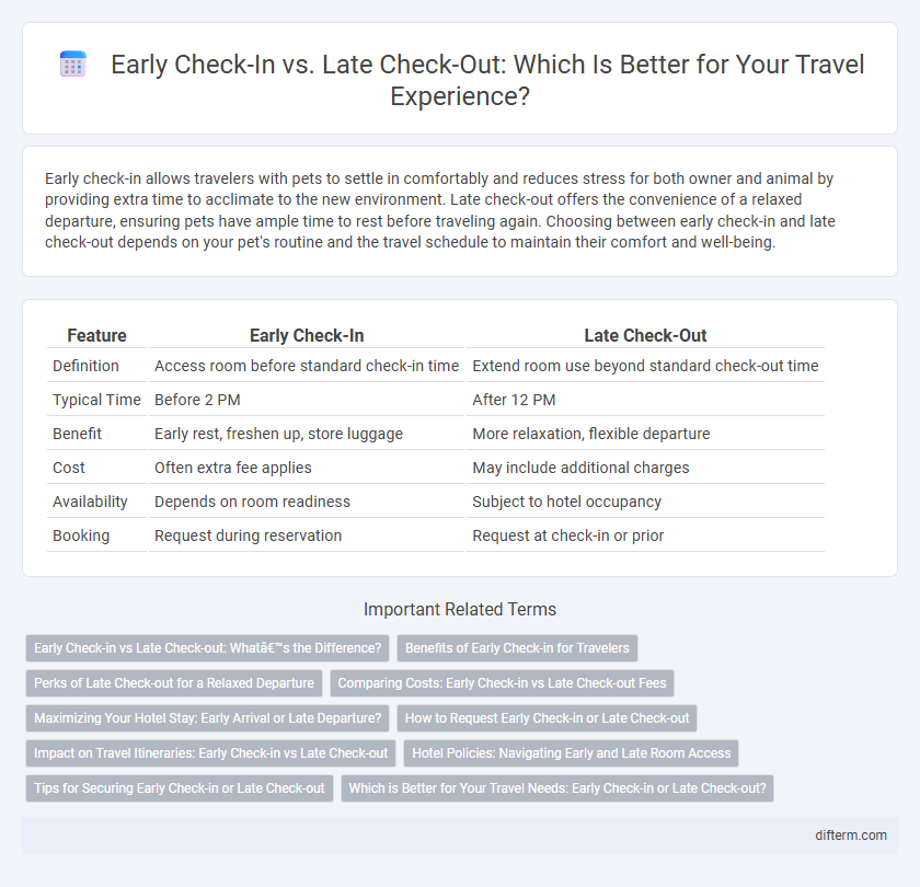 Early Check-In vs. Late Check-Out: Which Is Better for Your Travel Experience?