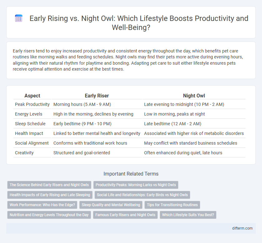 Early Rising vs. Night Owl: Which Lifestyle Boosts Productivity and Well-Being?