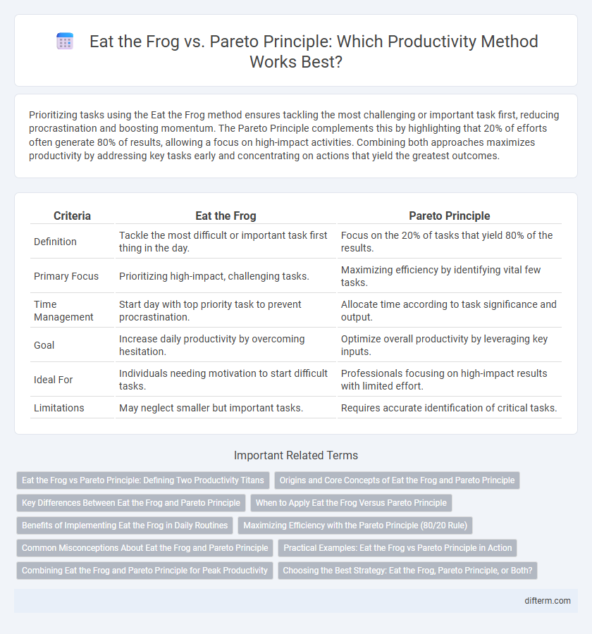 Eat the Frog vs. Pareto Principle: Which Productivity Method Works Best?