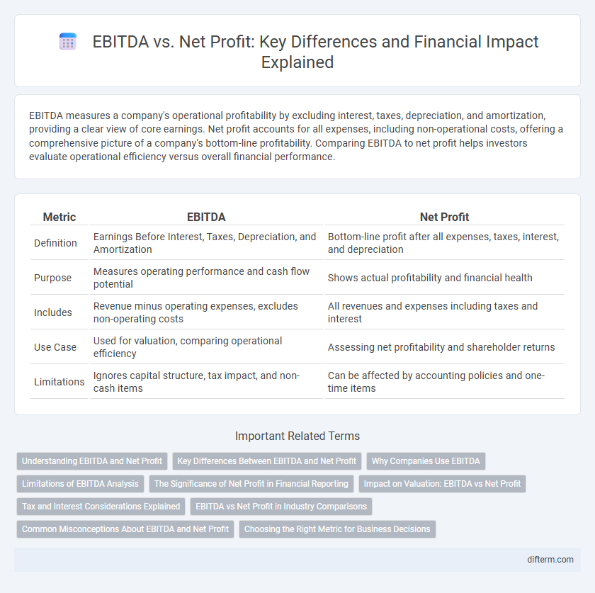 EBITDA vs. Net Profit: Key Differences and Financial Impact Explained