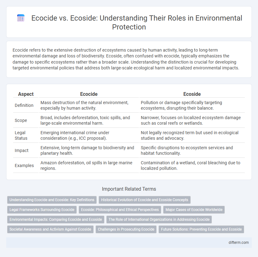 Ecocide vs. Ecoside: Understanding Their Roles in Environmental Protection