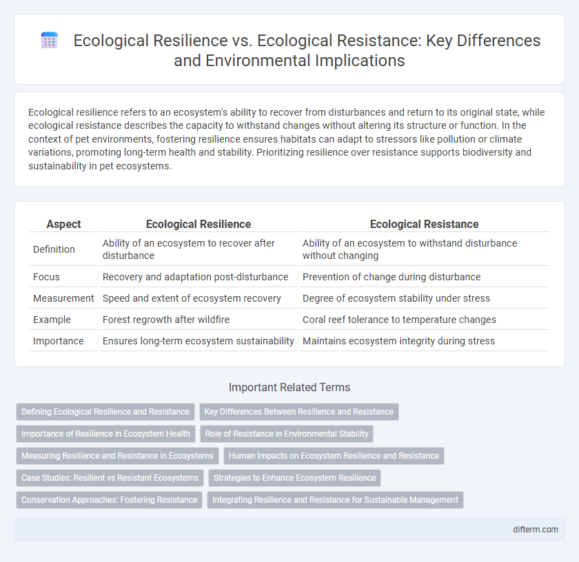 Ecological Resilience vs. Ecological Resistance: Key Differences and Environmental Implications