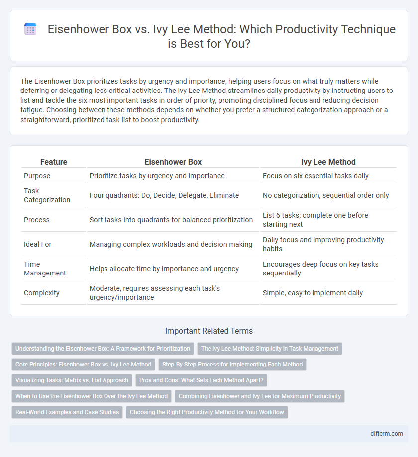 Eisenhower Box vs. Ivy Lee Method: Which Productivity Technique is Best for You?