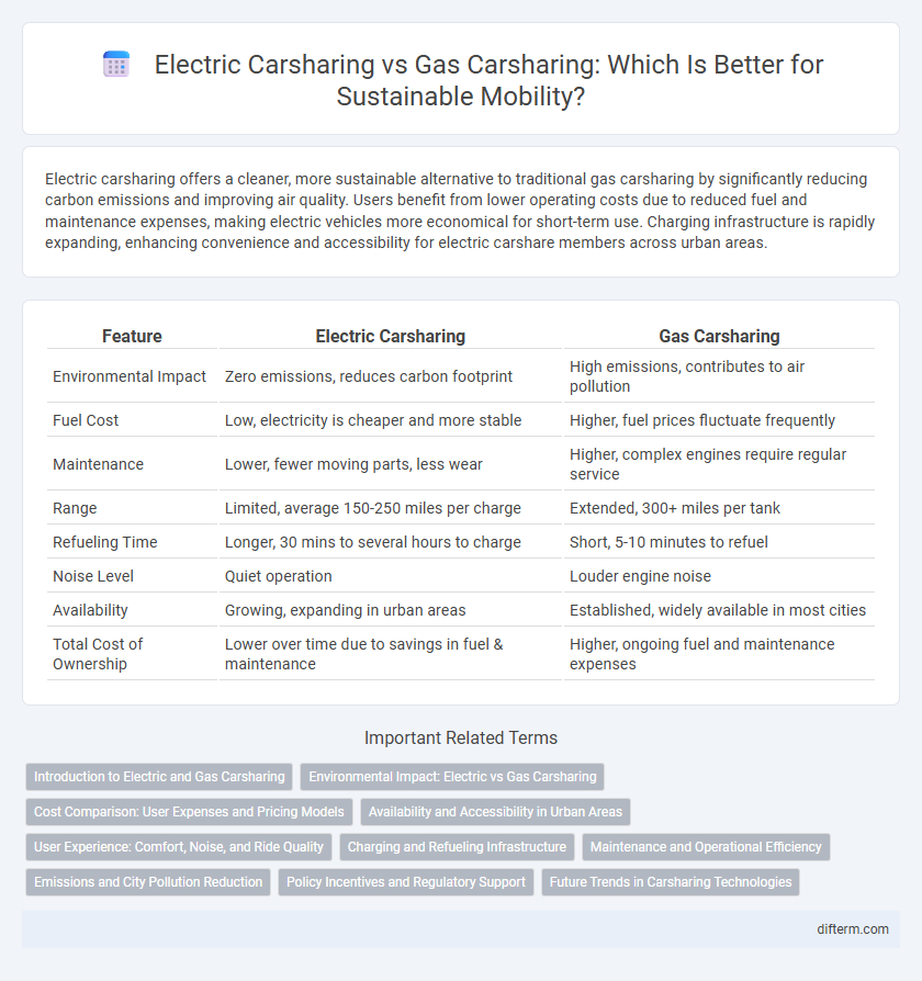 Electric Carsharing vs Gas Carsharing: Which Is Better for Sustainable Mobility?