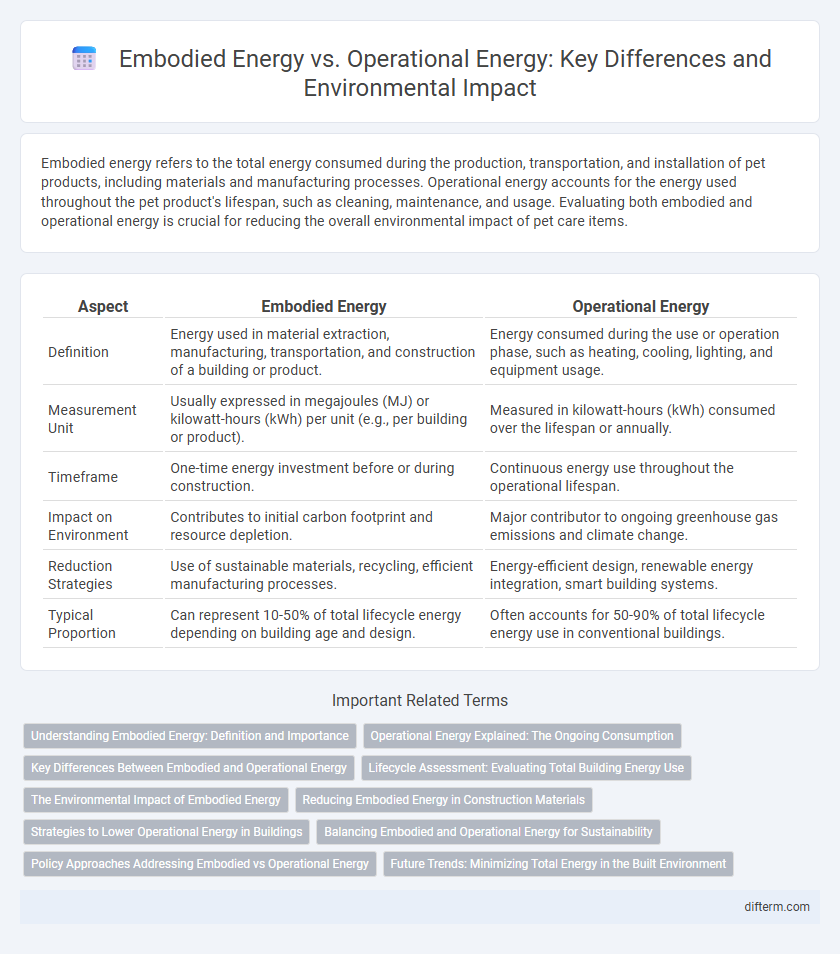 Embodied Energy vs. Operational Energy: Key Differences and Environmental Impact