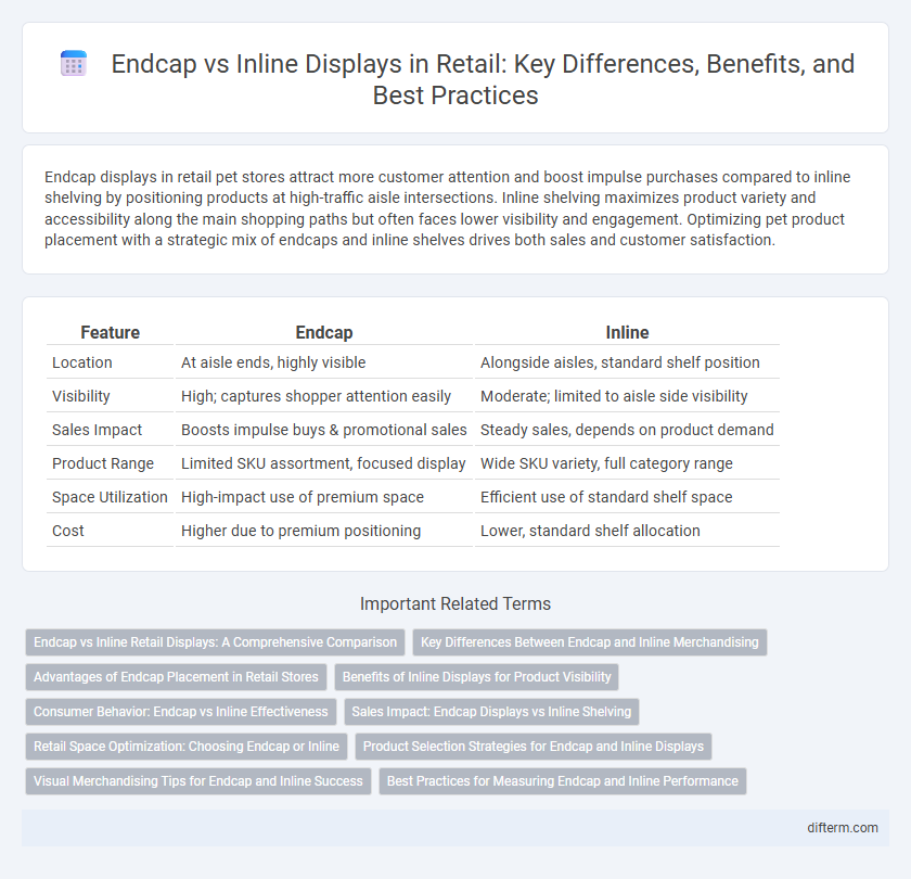 Endcap vs Inline Displays in Retail: Key Differences, Benefits, and Best Practices