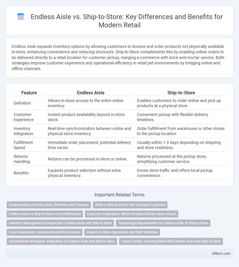 Endless Aisle vs. Ship-to-Store: Key Differences and Benefits for Modern Retail
