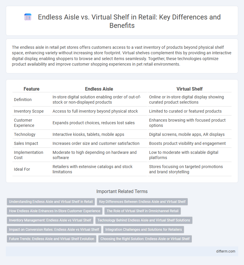Endless Aisle vs. Virtual Shelf in Retail: Key Differences and Benefits