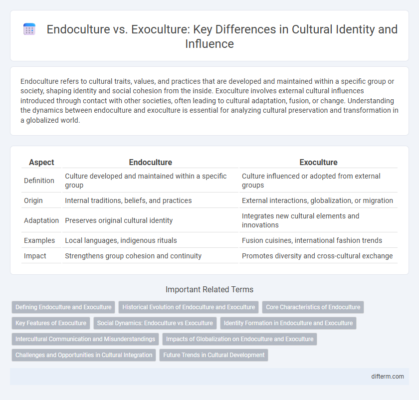 Endoculture vs. Exoculture: Key Differences in Cultural Identity and Influence