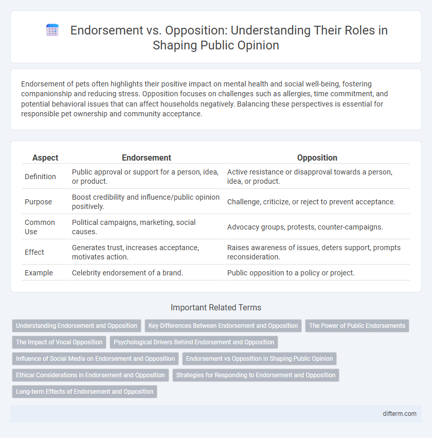 Endorsement vs. Opposition: Understanding Their Roles in Shaping Public Opinion