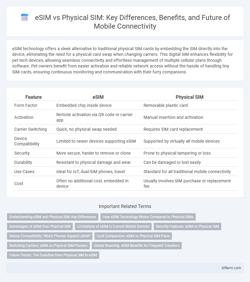 eSIM vs Physical SIM: Key Differences, Benefits, and Future of Mobile Connectivity