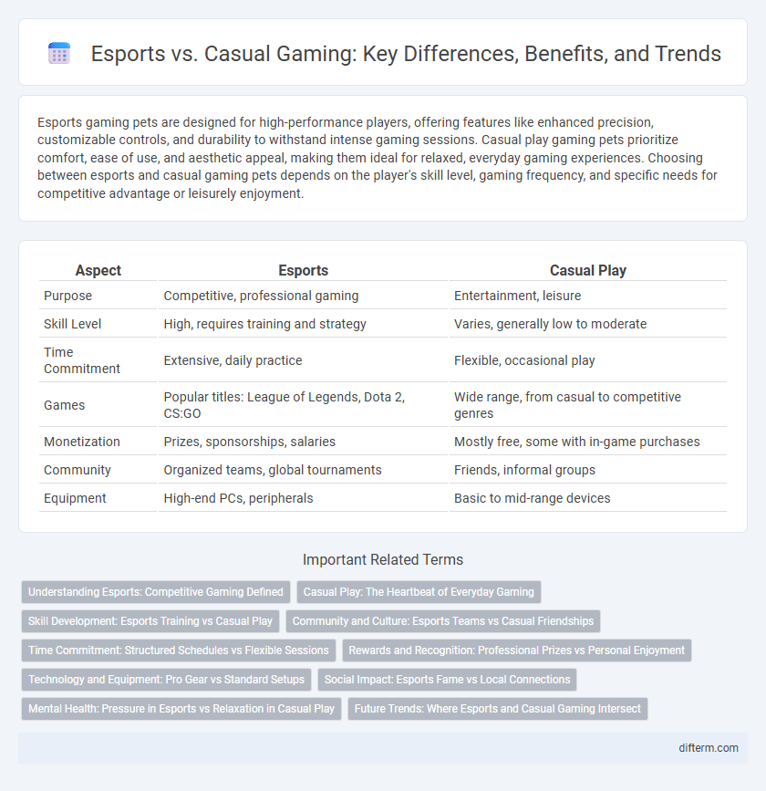 Esports vs. Casual Gaming: Key Differences, Benefits, and Trends