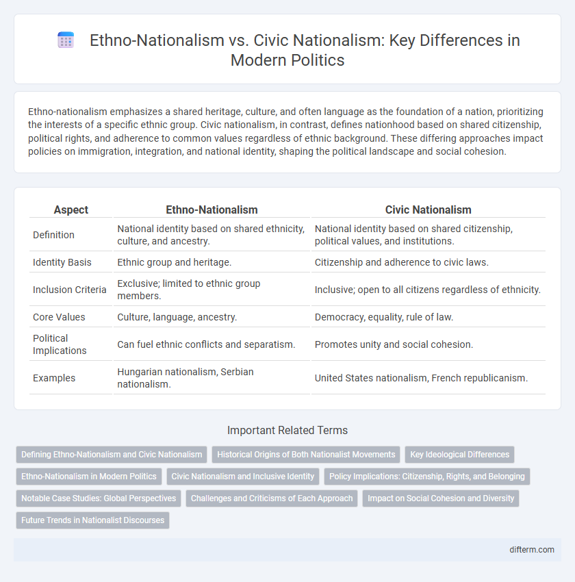Ethno-Nationalism vs. Civic Nationalism: Key Differences in Modern Politics