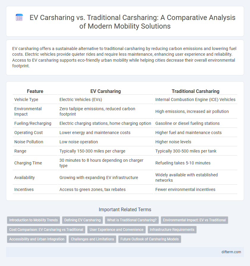 EV Carsharing vs. Traditional Carsharing: A Comparative Analysis of Modern Mobility Solutions