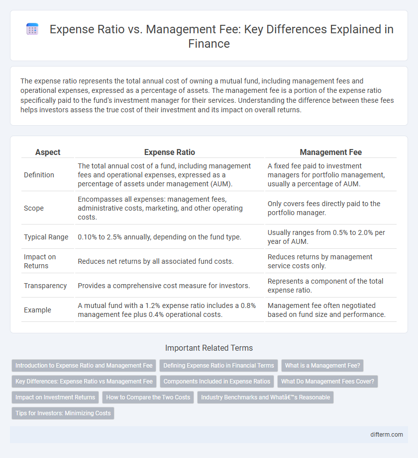 Expense Ratio vs. Management Fee: Key Differences Explained in Finance