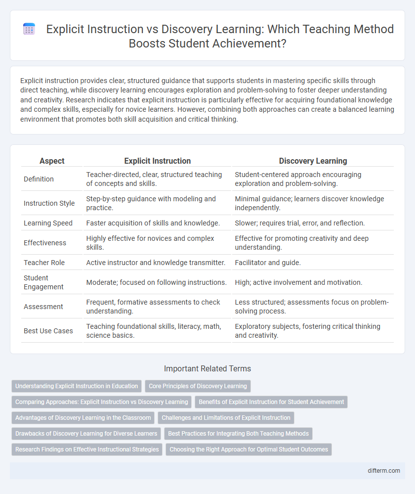 Explicit Instruction vs Discovery Learning: Which Teaching Method Boosts Student Achievement?