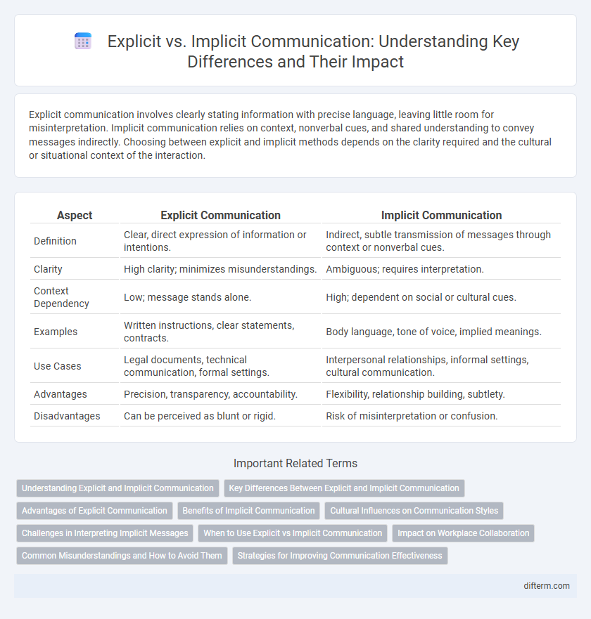 Explicit vs. Implicit Communication: Understanding Key Differences and Their Impact