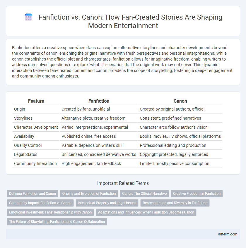 Fanfiction vs. Canon: How Fan-Created Stories Are Shaping Modern Entertainment
