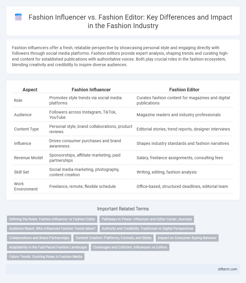 Fashion Influencer vs. Fashion Editor: Key Differences and Impact in the Fashion Industry