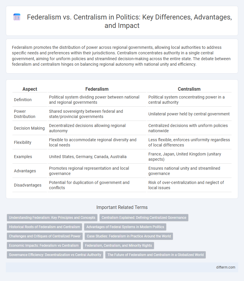 Federalism vs. Centralism in Politics: Key Differences, Advantages, and Impact