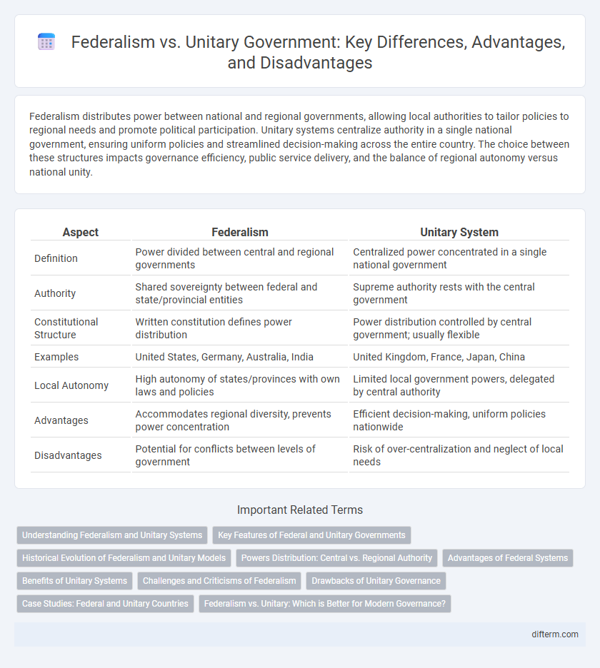 Federalism vs. Unitary Government: Key Differences, Advantages, and Disadvantages