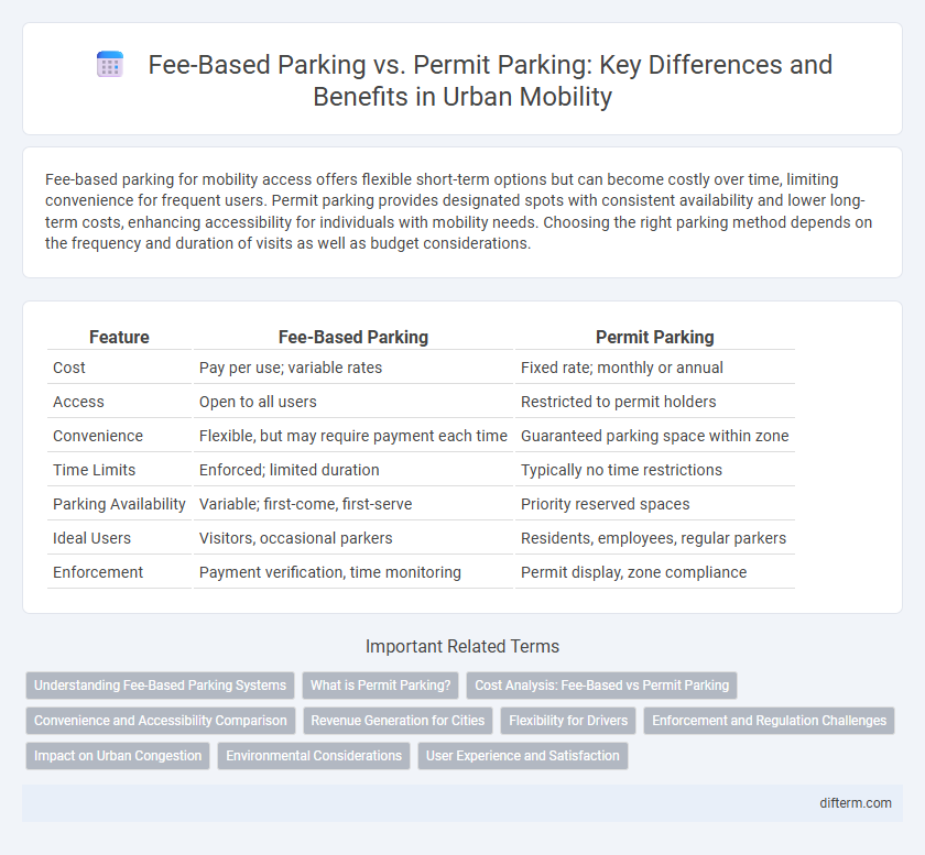 Fee-Based Parking vs. Permit Parking: Key Differences and Benefits in Urban Mobility