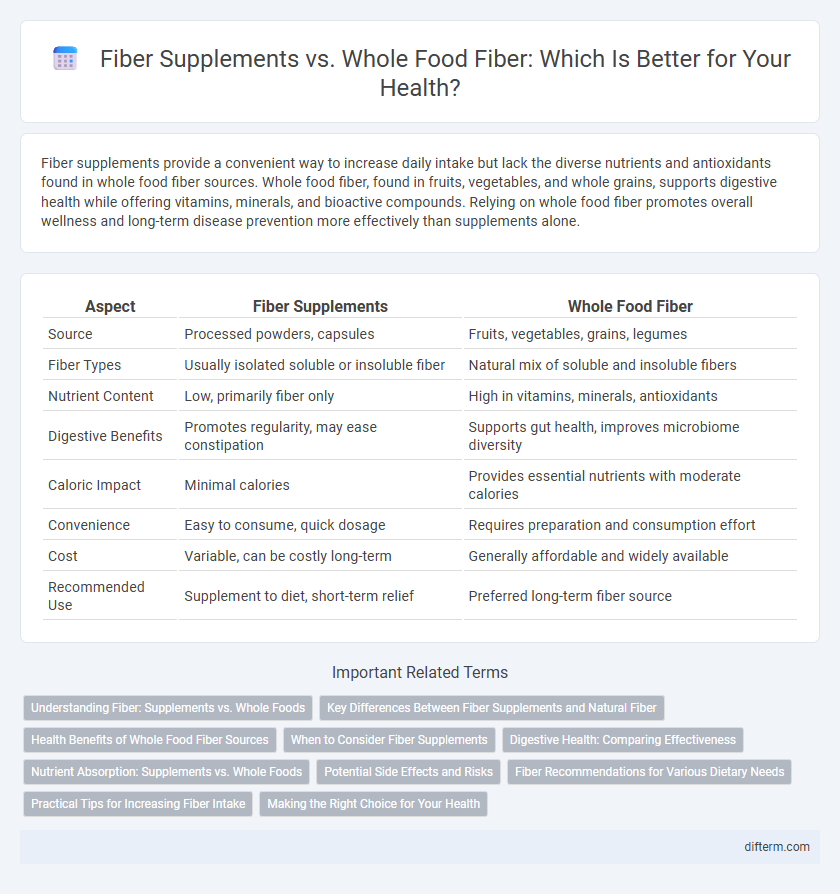 Fiber Supplements vs. Whole Food Fiber: Which Is Better for Your Health?