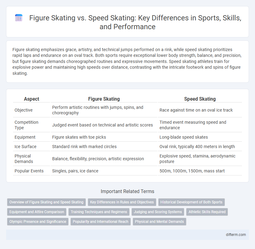 Figure Skating vs. Speed Skating: Key Differences in Sports, Skills, and Performance
