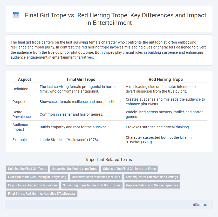 Final Girl Trope vs. Red Herring Trope: Key Differences and Impact in Entertainment