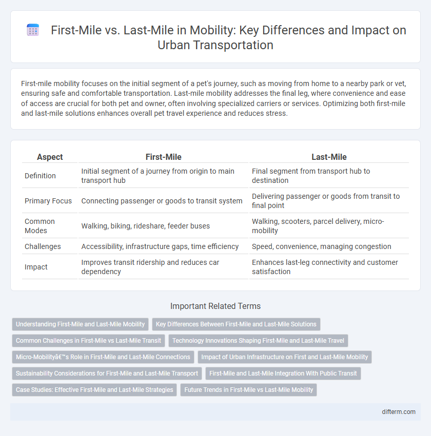 First-Mile vs. Last-Mile in Mobility: Key Differences and Impact on Urban Transportation