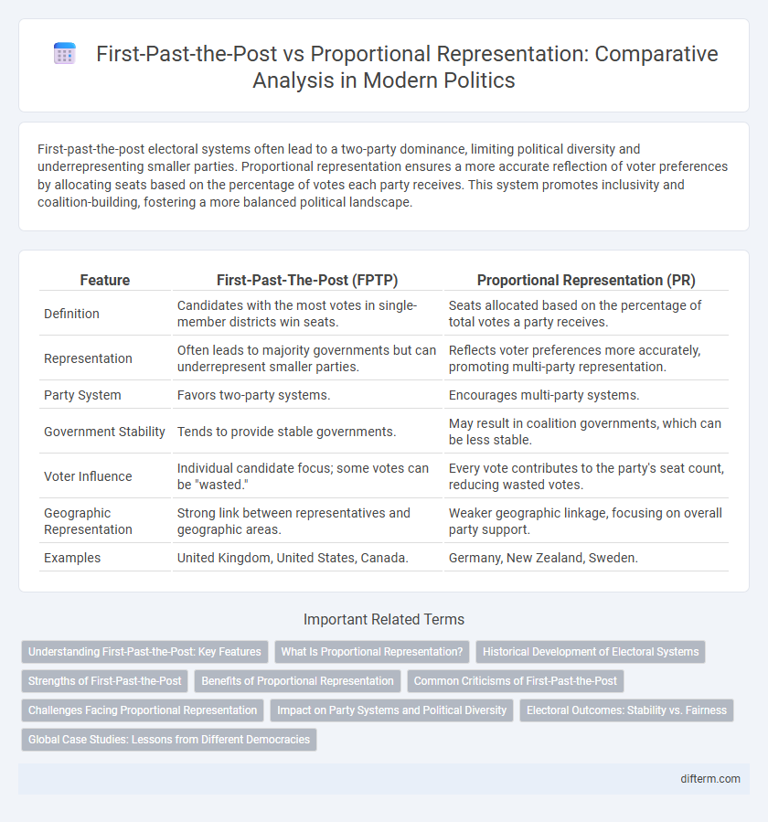 First-Past-the-Post vs Proportional Representation: Comparative Analysis in Modern Politics