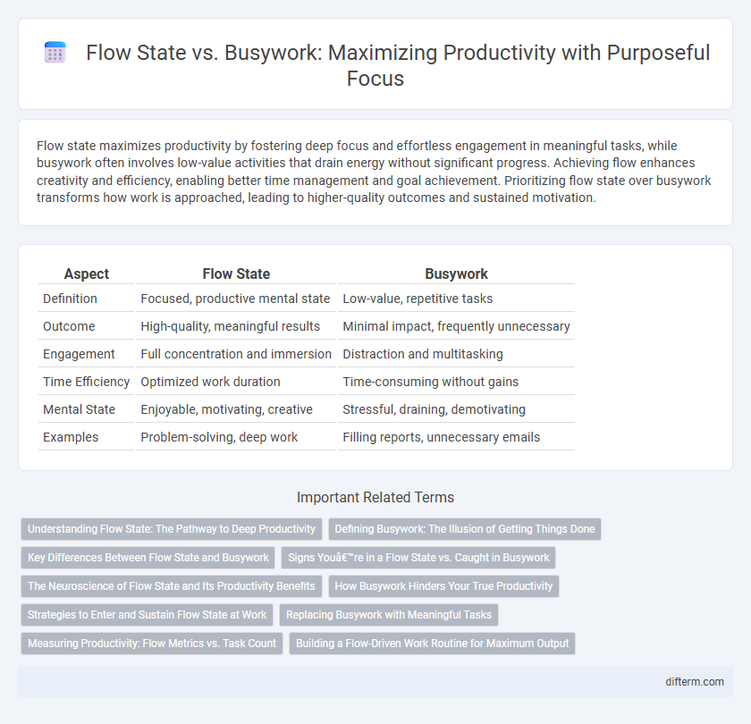 Flow State vs. Busywork: Maximizing Productivity with Purposeful Focus