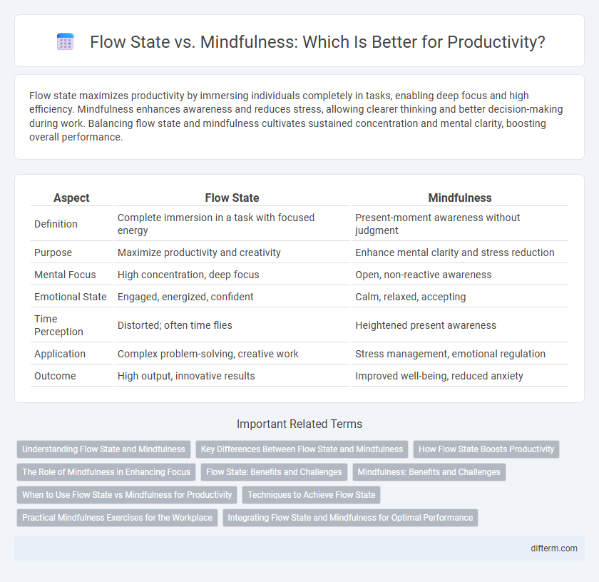Flow State vs. Mindfulness: Which Is Better for Productivity?
