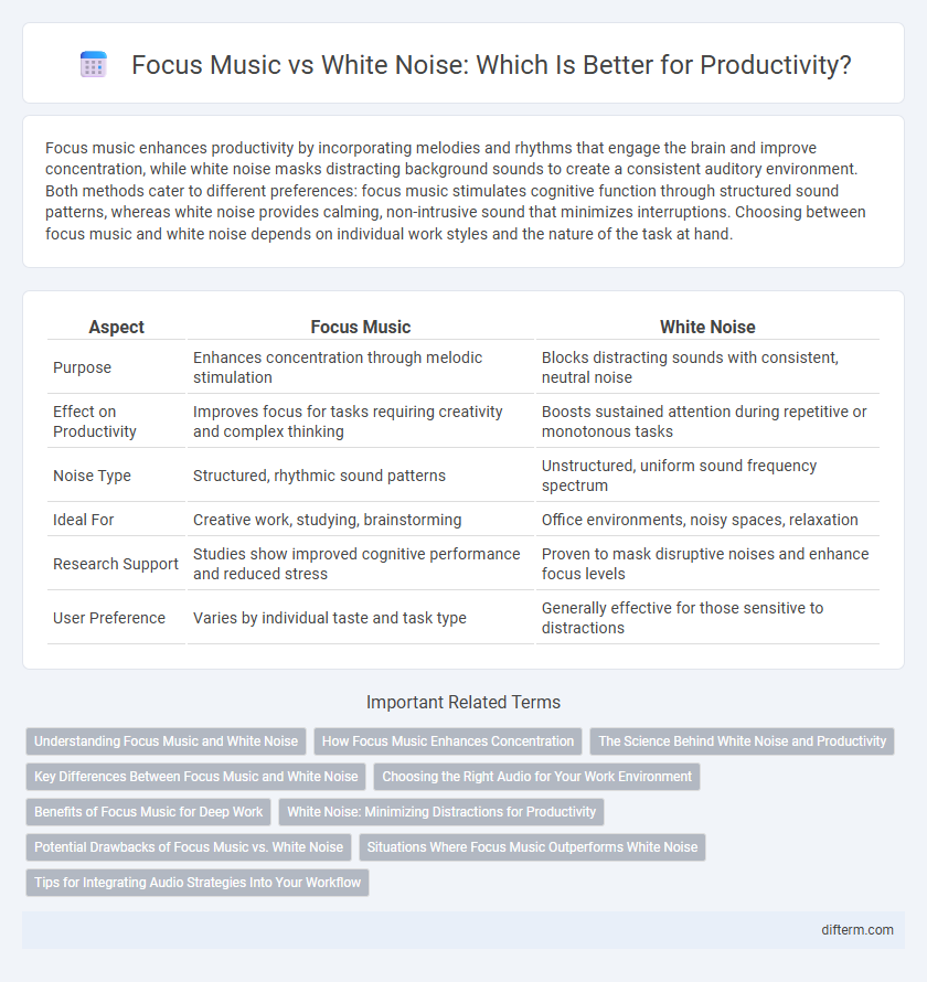 Focus Music vs White Noise: Which Is Better for Productivity?