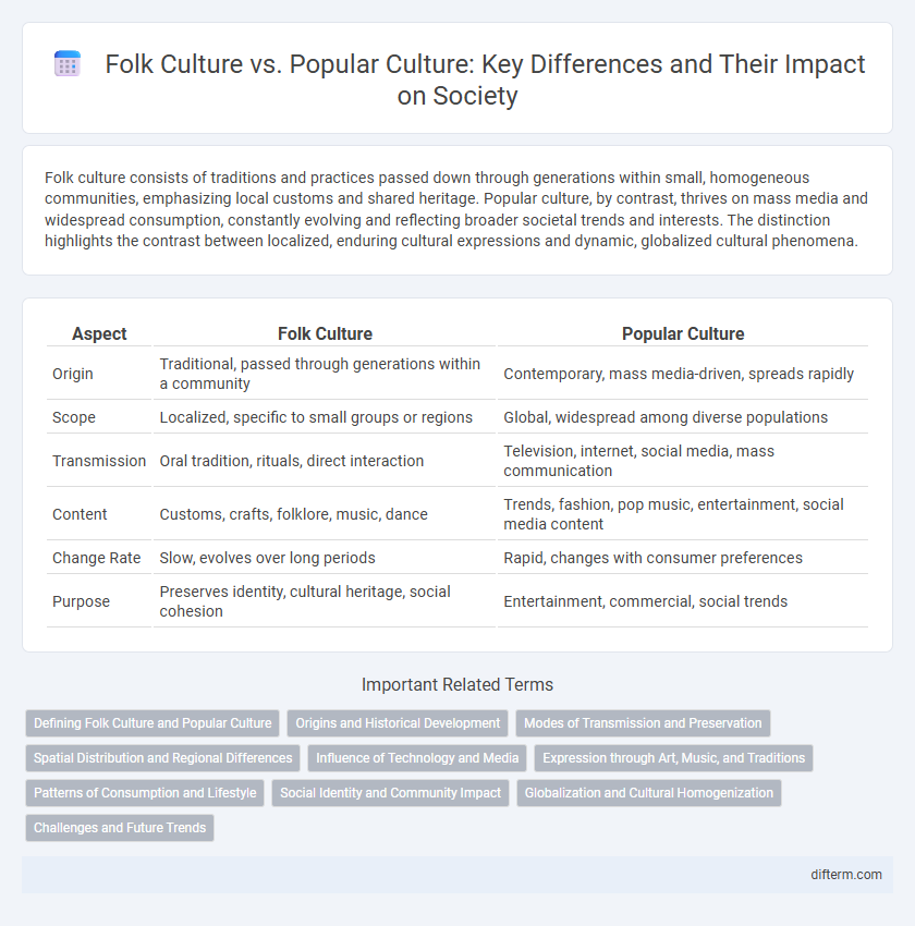 Folk Culture vs. Popular Culture: Key Differences and Their Impact on Society