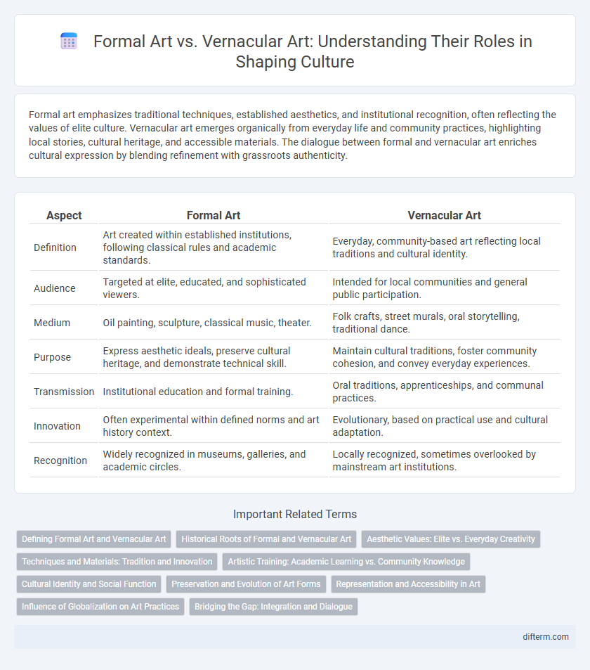 Formal Art vs. Vernacular Art: Understanding Their Roles in Shaping Culture