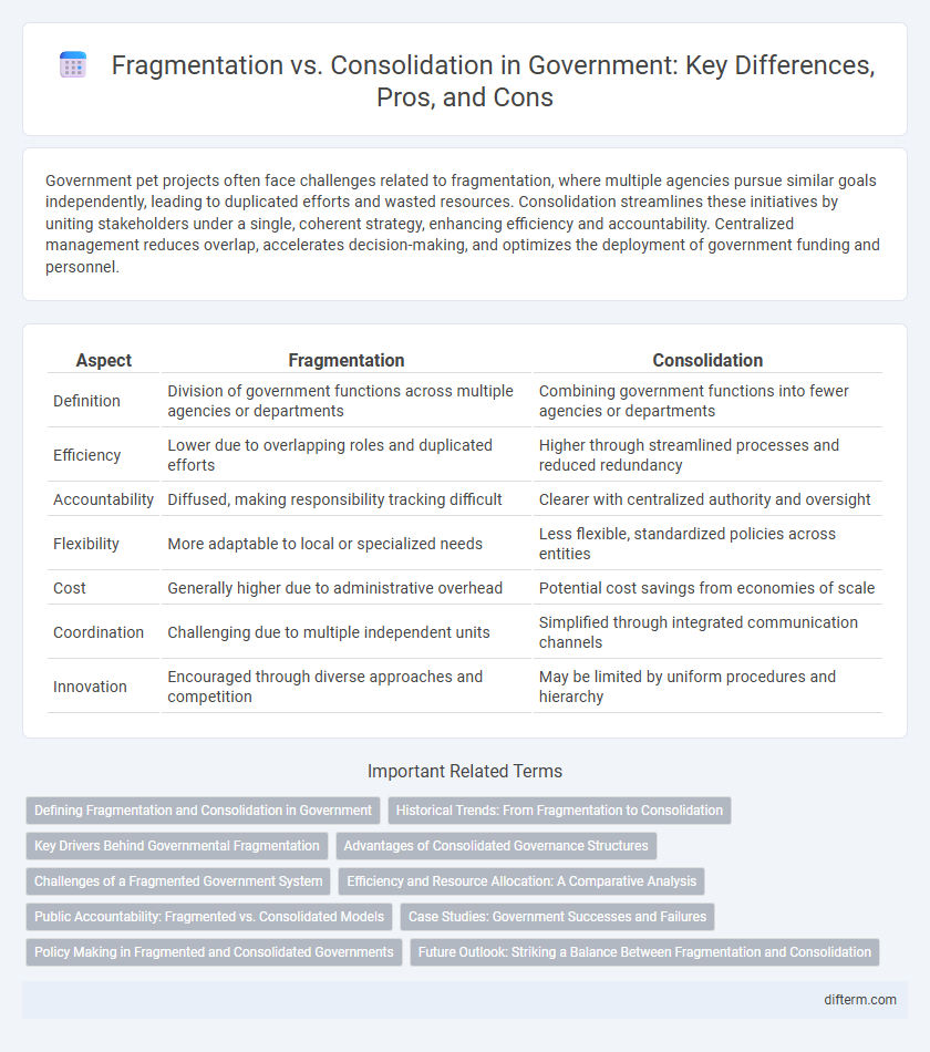Fragmentation vs. Consolidation in Government: Key Differences, Pros, and Cons