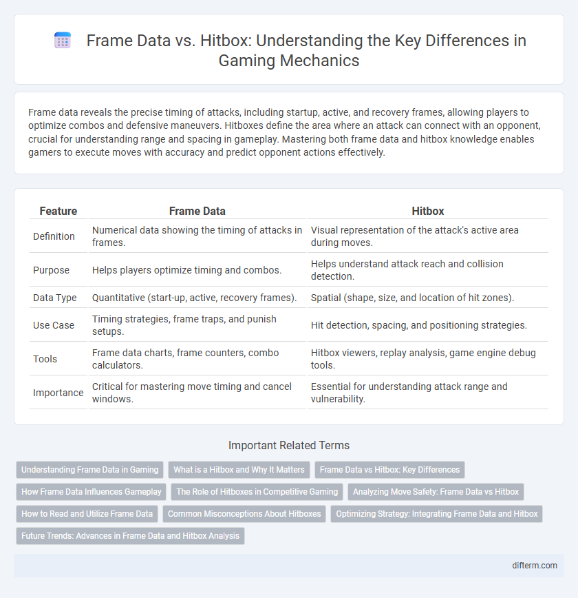 Frame Data vs. Hitbox: Understanding the Key Differences in Gaming Mechanics
