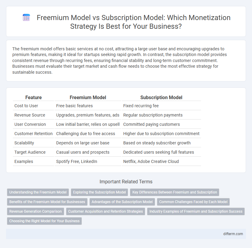 Freemium Model vs Subscription Model: Which Monetization Strategy Is Best for Your Business?
