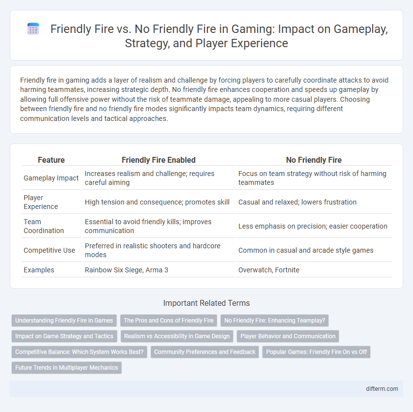 Friendly Fire vs. No Friendly Fire in Gaming: Impact on Gameplay, Strategy, and Player Experience