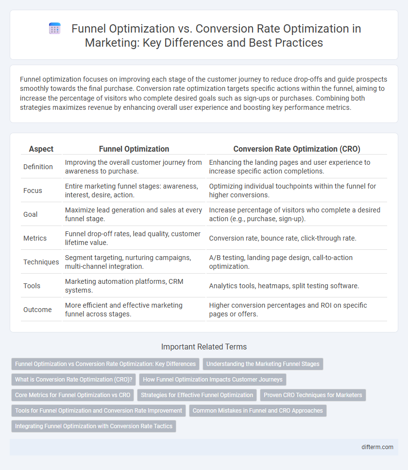 Funnel Optimization vs. Conversion Rate Optimization in Marketing: Key Differences and Best Practices