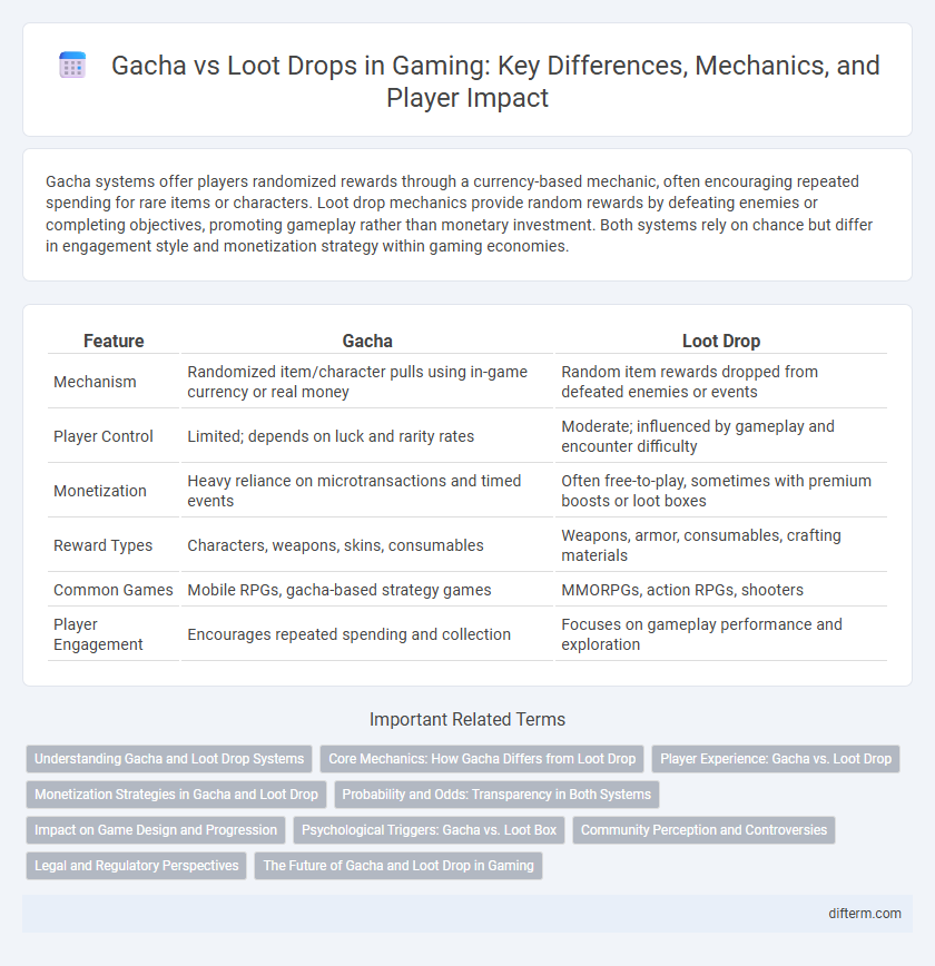 Gacha vs Loot Drops in Gaming: Key Differences, Mechanics, and Player Impact