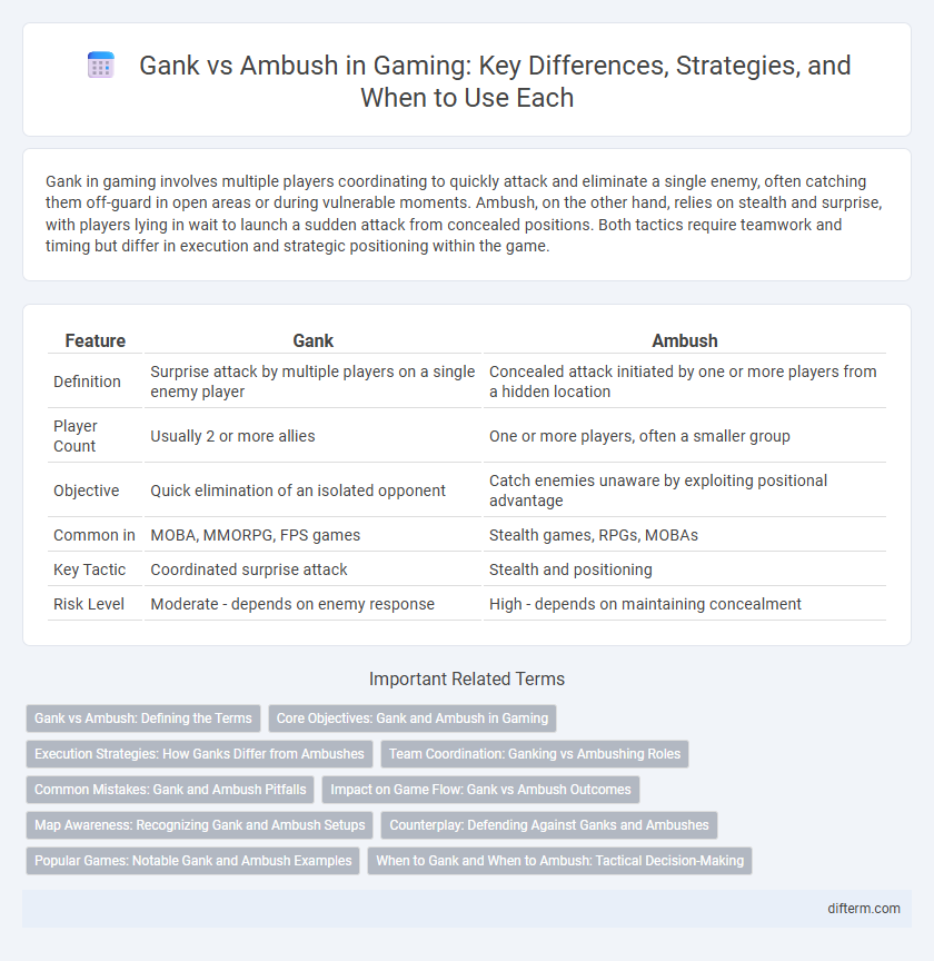 Gank vs Ambush in Gaming: Key Differences, Strategies, and When to Use Each