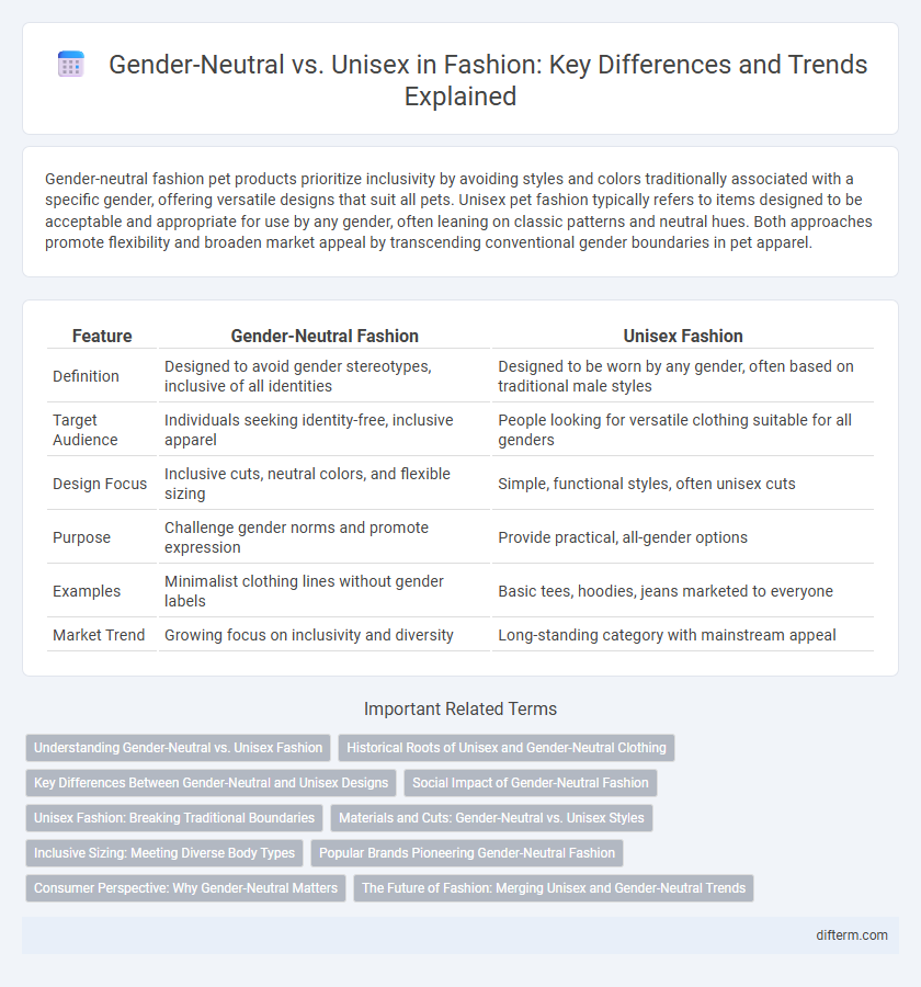 Gender-Neutral vs. Unisex in Fashion: Key Differences and Trends Explained