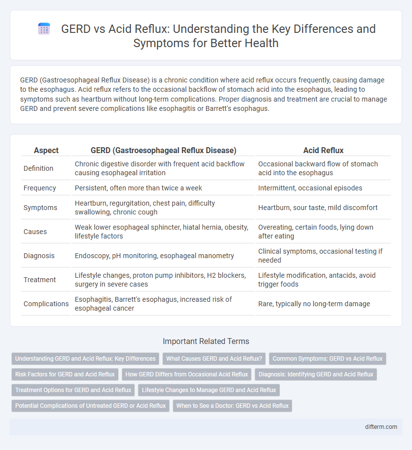 GERD vs Acid Reflux: Understanding the Key Differences and Symptoms for Better Health