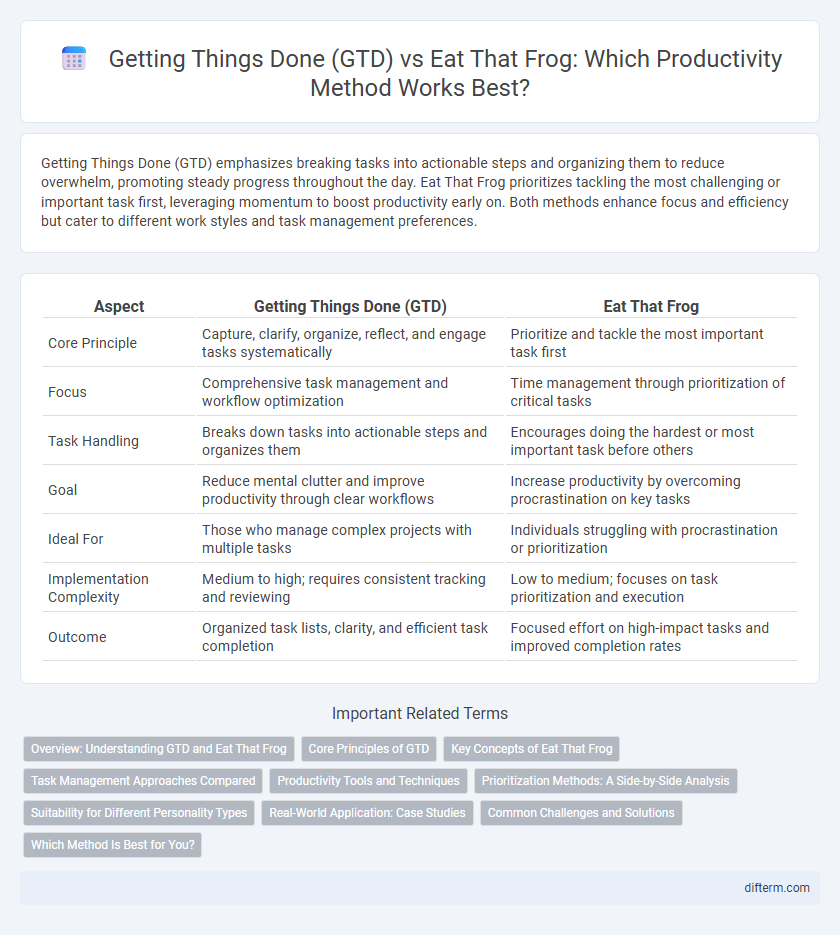 Getting Things Done (GTD) vs Eat That Frog: Which Productivity Method Works Best?